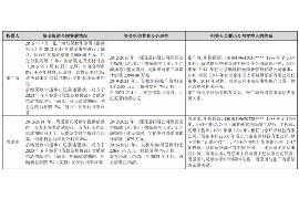 解决公司欠账3大招